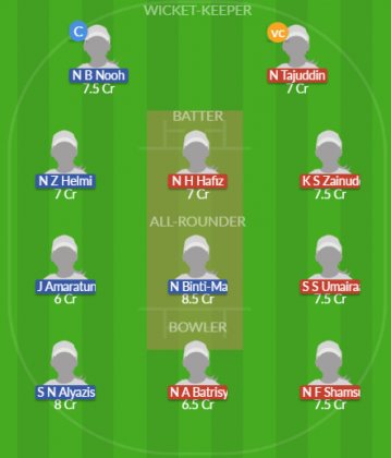 Dream11 SL Team