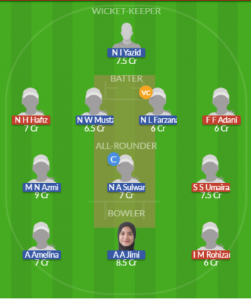Dream11 SL Team