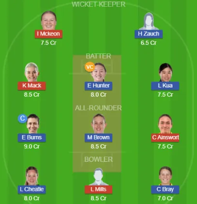 Dream11 SL Team
