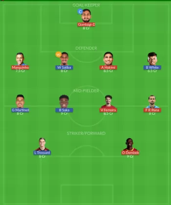 Dream11 SL Team