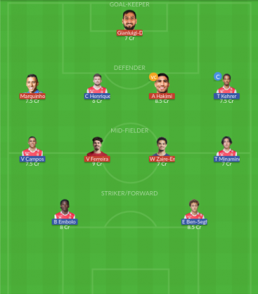 Dream11 SL Team