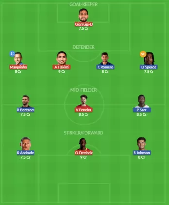 Dream11 SL Team