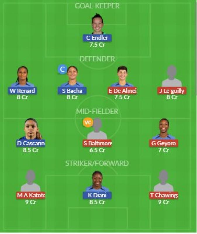Dream11 SL Team