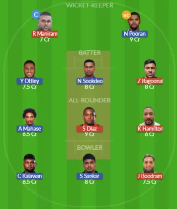 Dream11 SL Team