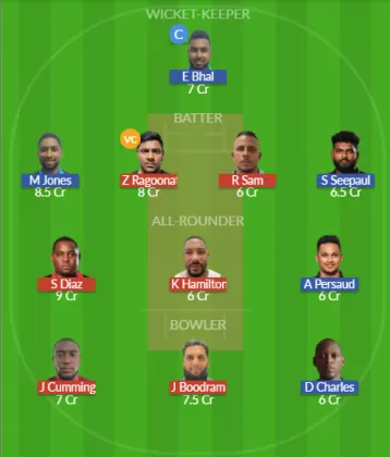Dream11 SL Team