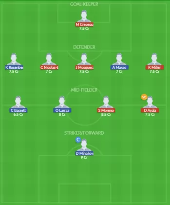 Dream11 SL Team