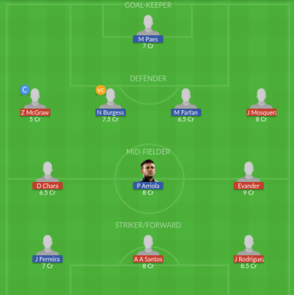 Dream11 SL Team