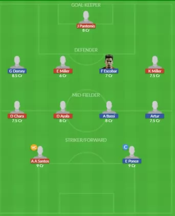 Dream11 SL Team