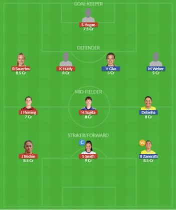 Dream11 SL Team