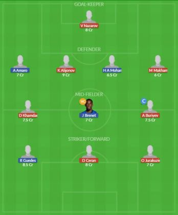 Dream11 SL Team