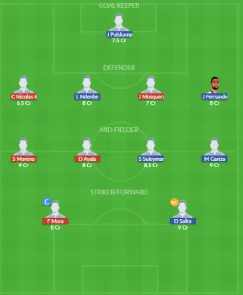 Dream11 SL Team