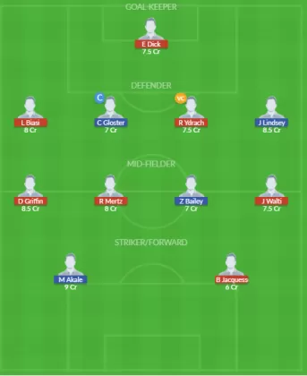 Dream11 SL Team