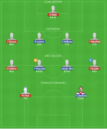 Dream11 SL Team