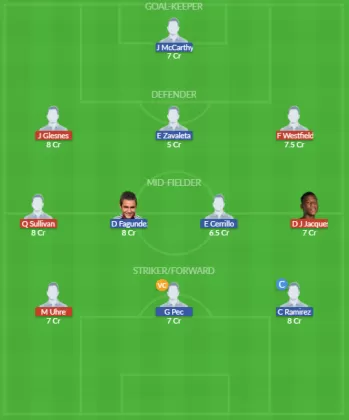 Dream11 SL Team