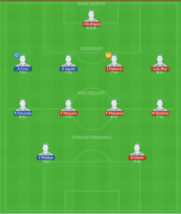 Dream11 SL Team