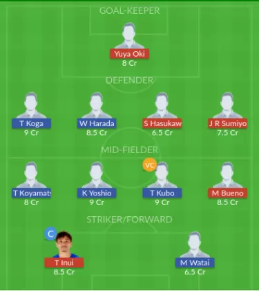Dream11 SL Team