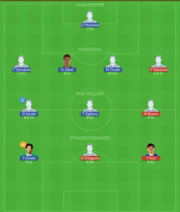 Dream11 SL Team