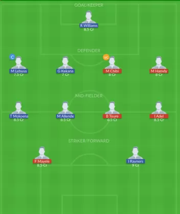 Dream11 SL Team