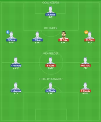 Dream11 SL Team