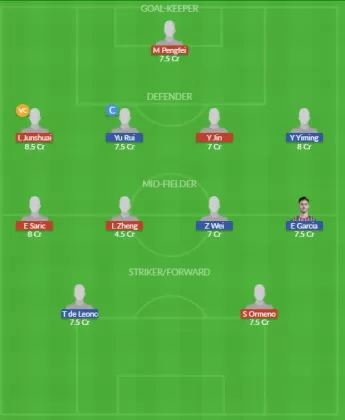 Dream11 SL Team