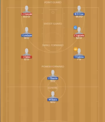 Dream11 SL Team