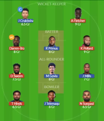 Dream11 SL Team