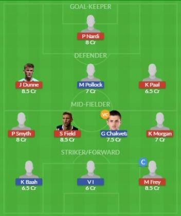 Dream11 SL Team