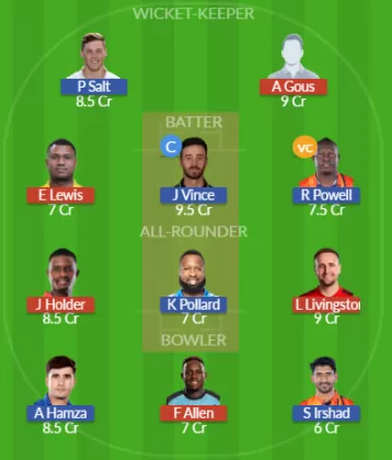 Dream11 SL Team