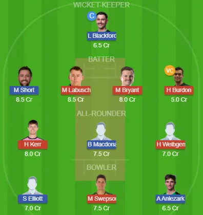 Dream11 SL Team
