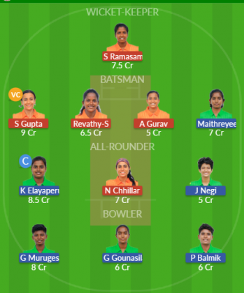 Dream11 SL Team
