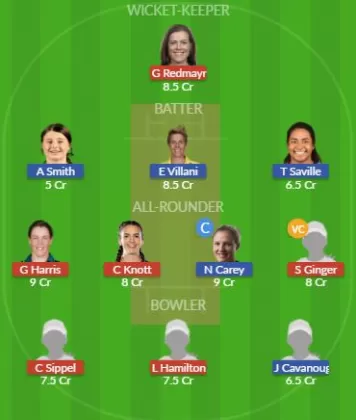 Dream11 SL Team