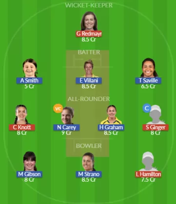 Dream11 SL Team