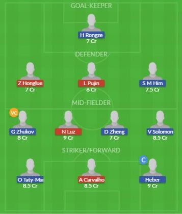 Dream11 SL Team