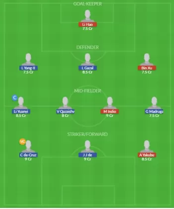 Dream11 SL Team