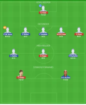 Dream11 SL Team