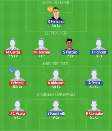 Dream11 SL Team