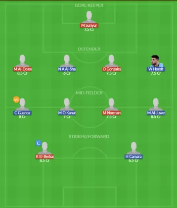 Dream11 SL Team