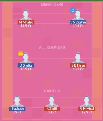 Dream11 SL Team