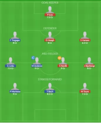 Dream11 SL Team