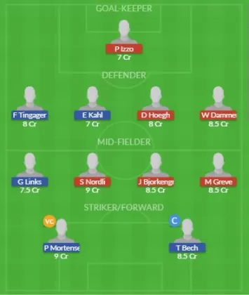 Dream11 SL Team
