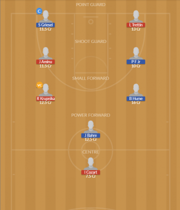 Dream11 SL Team
