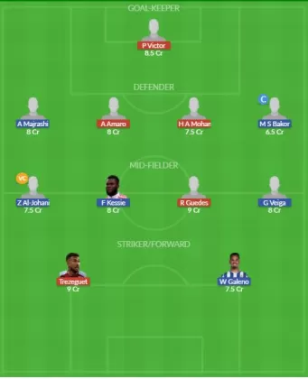Dream11 SL Team