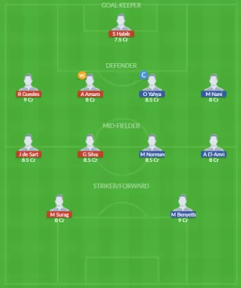 Dream11 SL Team