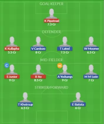 Dream11 SL Team