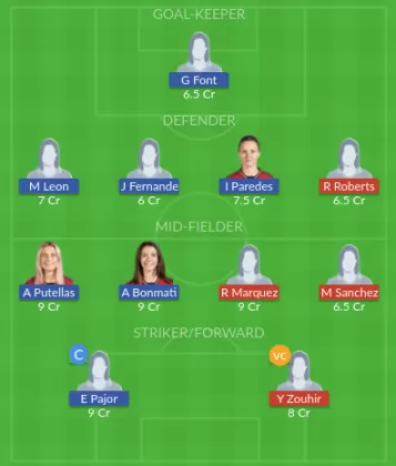 Dream11 SL Team