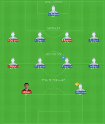 Dream11 SL Team