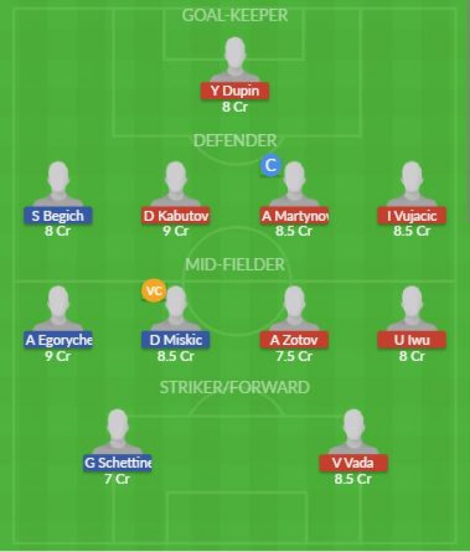 Dream11 SL Team