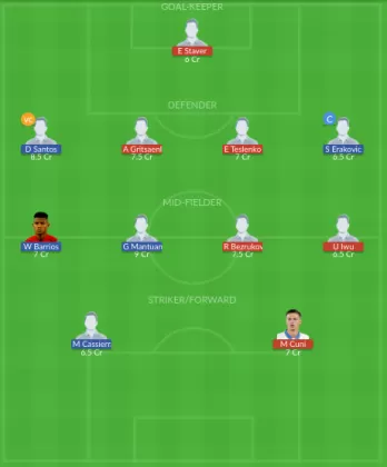 Dream11 SL Team