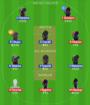 Dream11 SL Team
