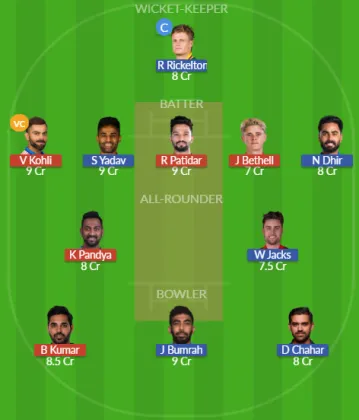 Dream11 SL Team
